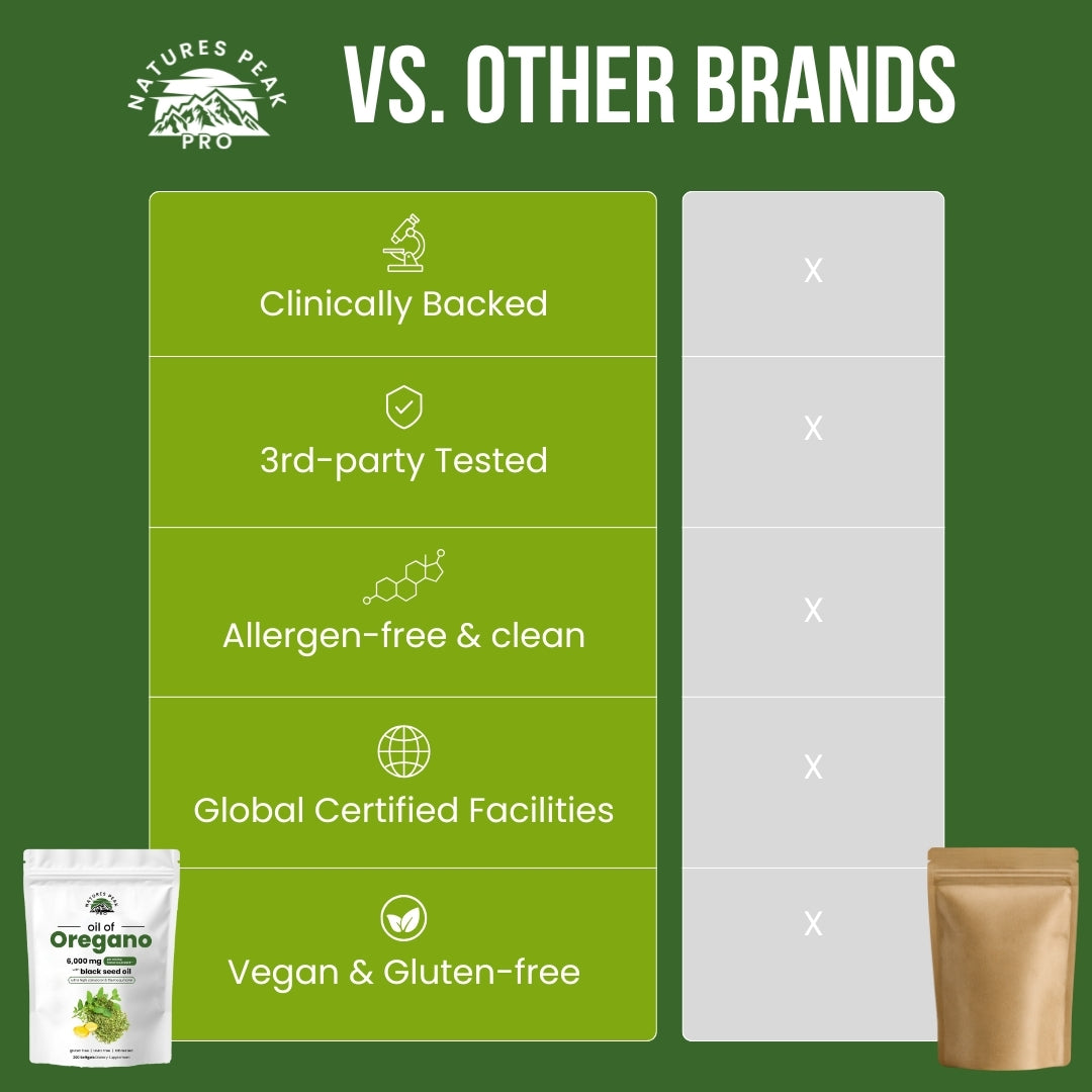 4 Potent Compounds. No Fillers. No Fakes.